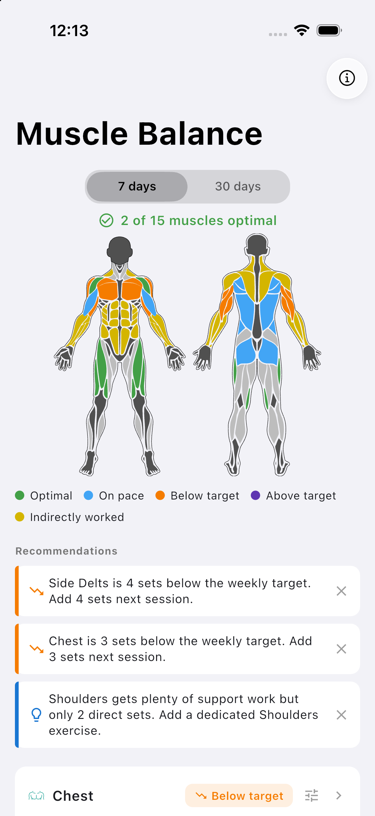 Muscle Balance screen with a full-body muscle map colored by weekly volume status and recommendations to add sets to undertrained muscle groups